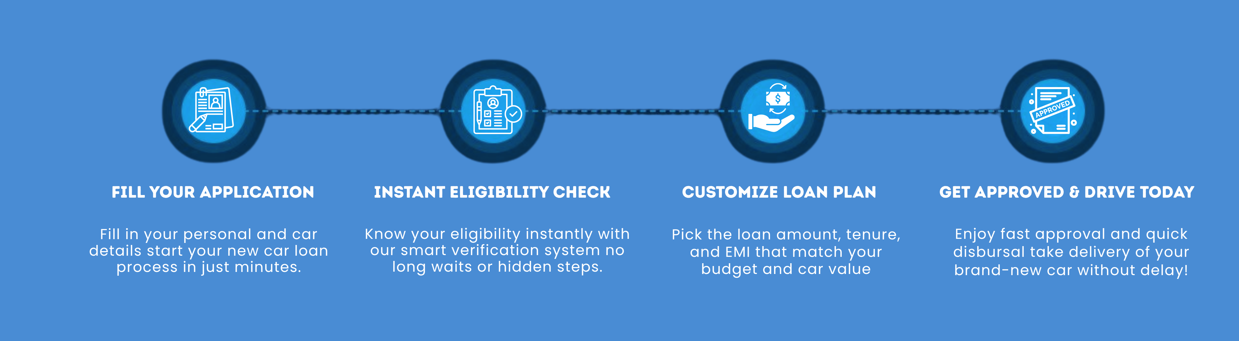 New Car Loan Process Image – Apply for New Car Finance in Madurai | Low Interest & Flexible EMI Options
